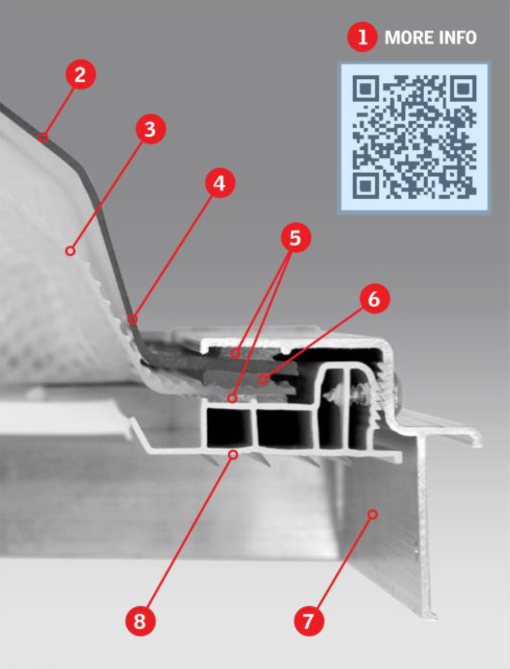 Dynamic Dome Features